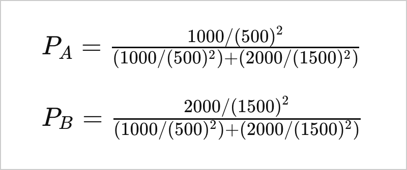 ハフモデルの具体例に基づいた選択確率の計算式。施設Aの選択確率PAと施設Bの選択確率PBを示す。各確率は、各施設の魅力度を距離の2乗で割った値を使用し、両施設の値の合計で割ることで求められている。
