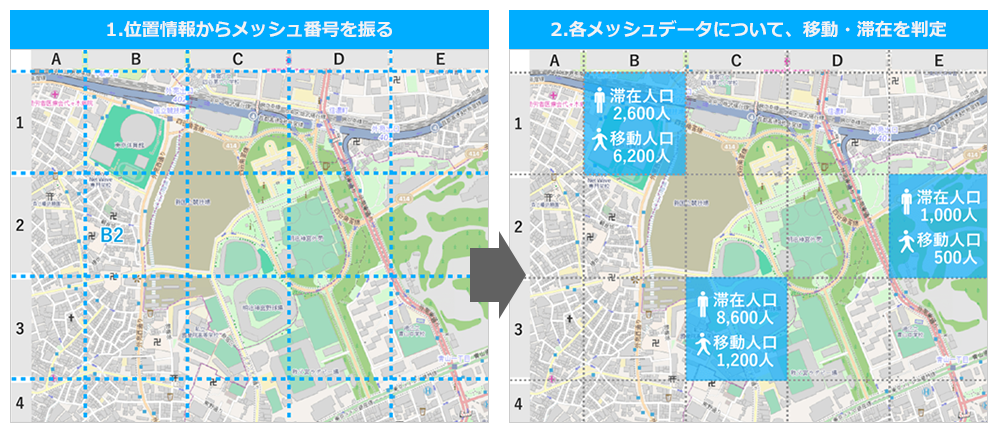 滞在人口だけでなく移動人口も把握可能：イメージ