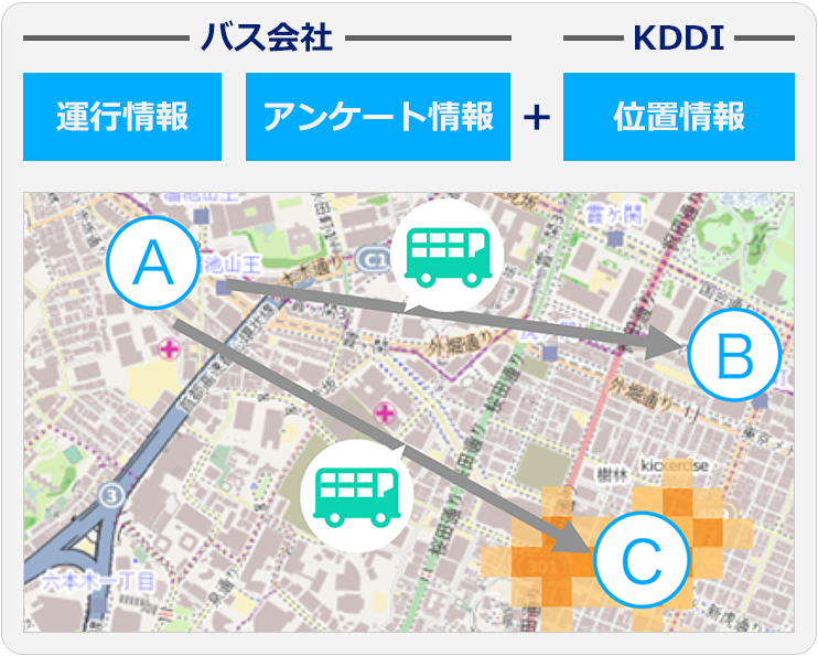配送計画：イメージ