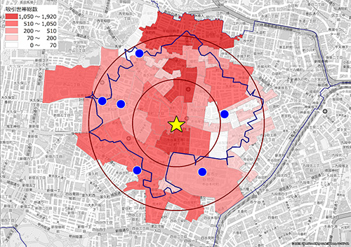 自社店舗とその周辺エリアの吸引世帯数を示す地図。地図の中心には黄色い星で示された自社店舗があり、その周囲には青い四角で示された他の関連施設が配置されている。地図には、赤い色の濃淡で吸引世帯数が表示され、濃い赤は世帯数が多いエリア、薄い赤は世帯数が少ないエリアを示している。また、同心円が店舗を中心に描かれ、距離に応じた影響範囲が視覚化されている。
